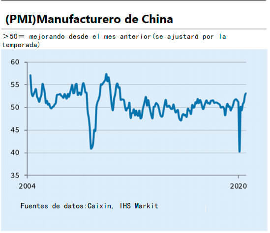 Manufactureo China